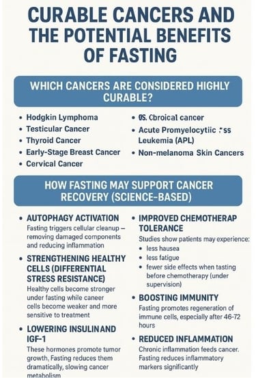 curable-cancers-and-the-potential-benefits-of-fasting