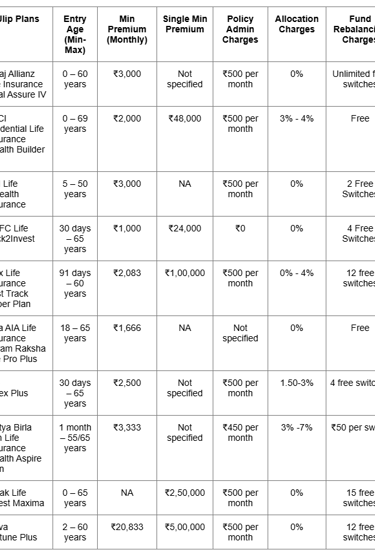 best ulip plans india 2026