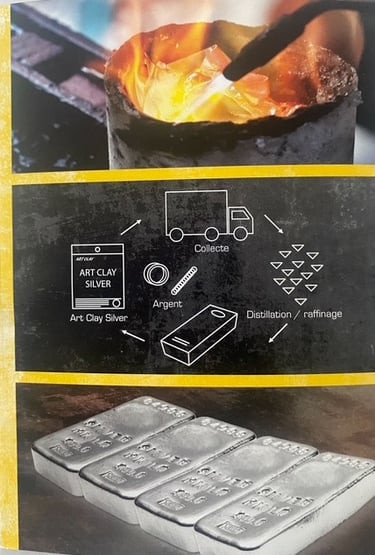 L'argent recyclé : De la collecte à l'argile d'argent Art Clay Silver