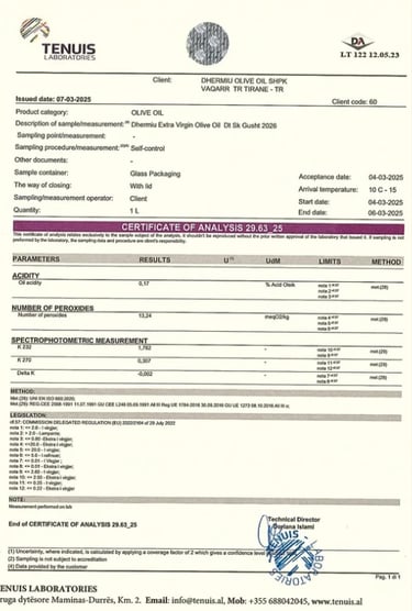Certificate of Analysis