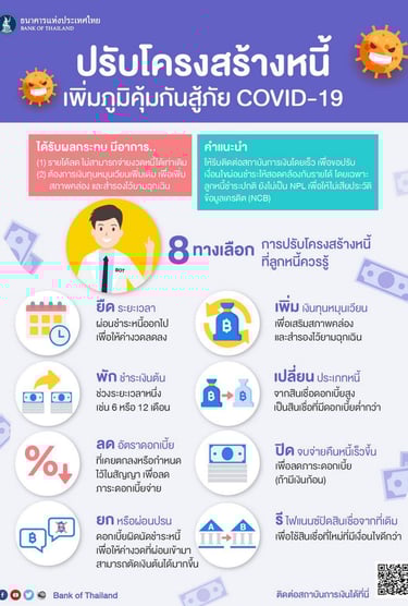 8 ทางเลือกการปรับโครงสร้างหนี้