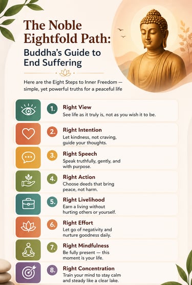 Infographic outlining the Noble Eightfold Path of Buddha's teachings for spiritual enlightenment.