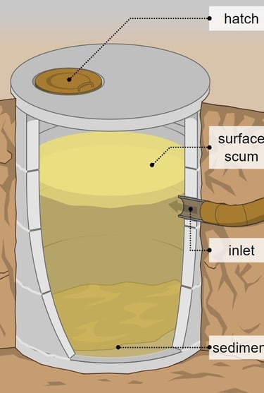 septic tank