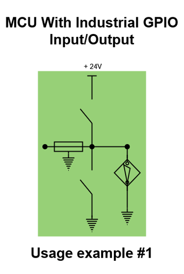 MCU with industrial GPIO input/output usage example