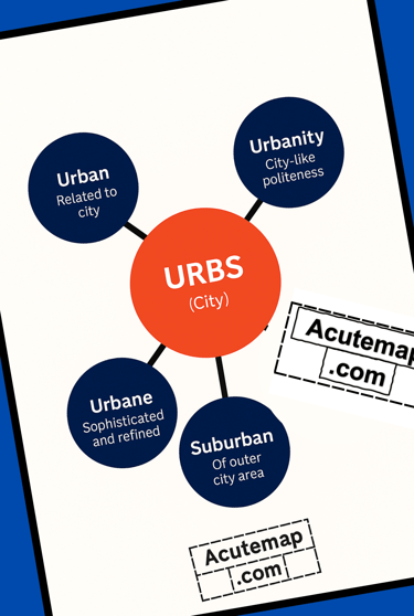 Urbs root word vocabulary SSC UPSC 