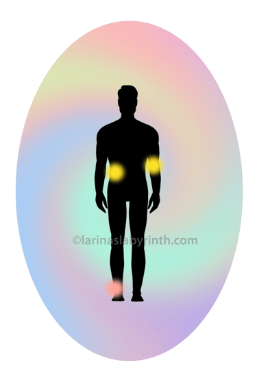 aura scan, interpreting the aura, colours in the aura, color, aura layers, black cloud in the aura. 