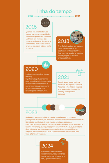 le quitut linha do tempo