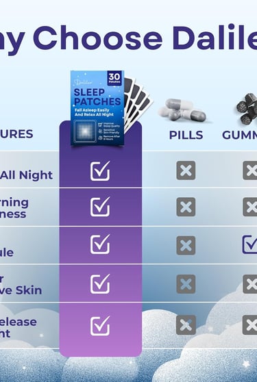 Dalileo natural melatonin sleep aid patches package
