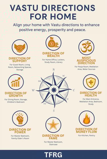 Vastu Directions for Home
