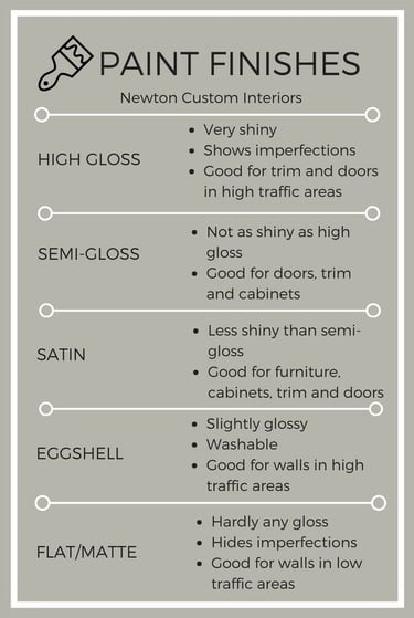 a list of paint colors and how to paint a painting