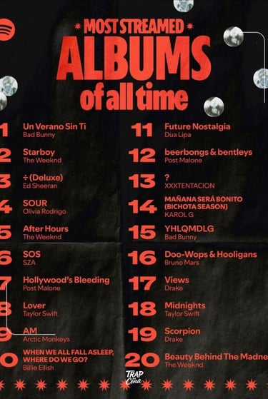 spotify albums of all time