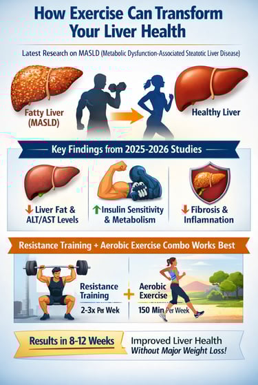 Strength Training for MASLD: The Most Effective Exercise Protocol for Liver Health