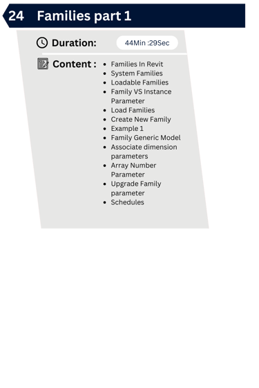 Revit Families part 1