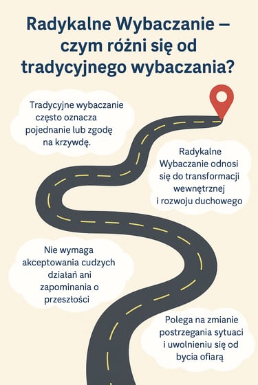 mapa radykalnego wybaczania