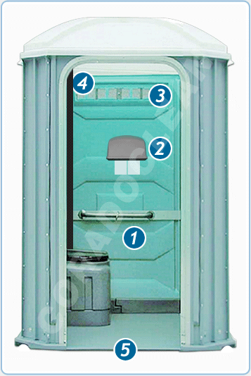 Sanitário Portátil P.N.E