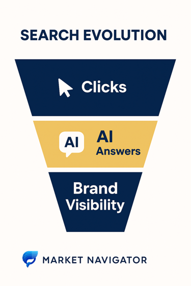 Search engine evolution