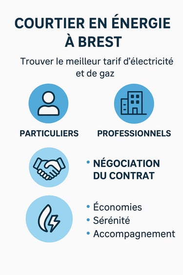 infographie explicative courtage coutier expert Brest bretagne expert pro