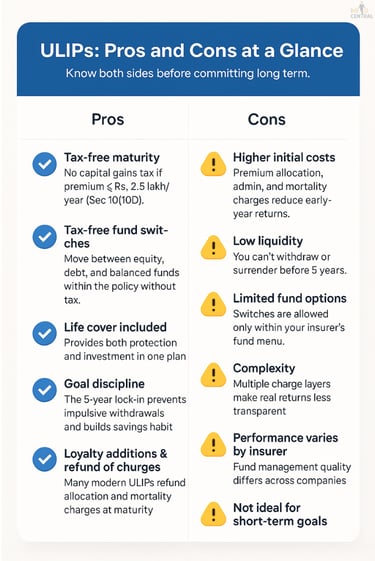 ULIP PROS AND CONS