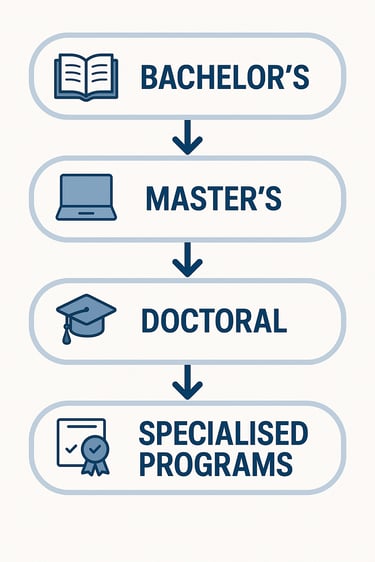 a poster with a picture of a graduate's graduation program