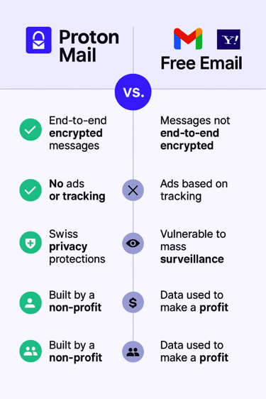 Proton Mail - The most Secure Email in the World with Swiss Technology.