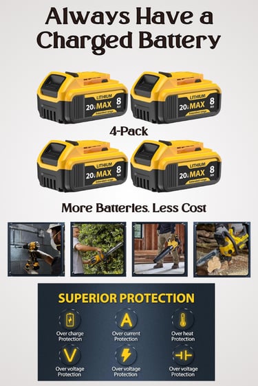 Replacement Batteries for Dewalt Products