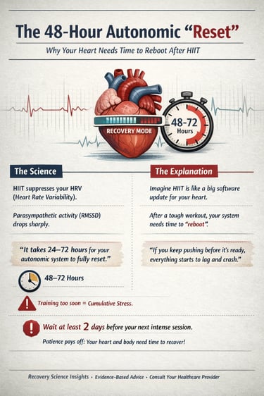 Discover how HIIT affects HRV, fatigue, and recovery. Learn to prevent overtraining with science-bac