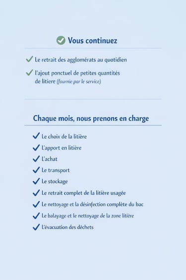 infographie du service chat la vie sans crotte qui intervient en Ile-De-France