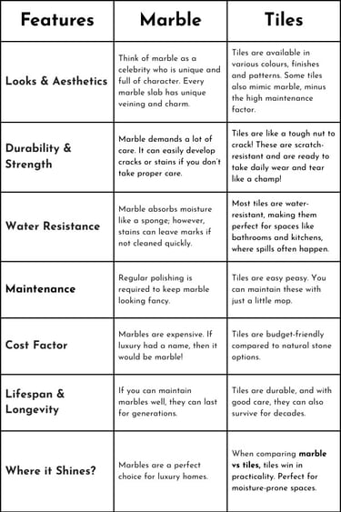 Main Differences Between Marble And Tile