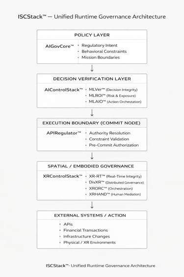Diagram illustrating ISCStack™ Unified Runtime Governance Architecture showing five vertical layers: