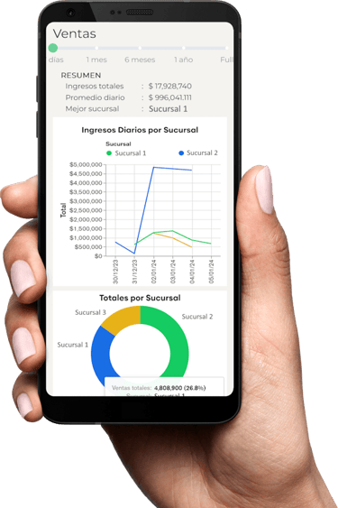 App de gestión de gimnasio CentralGym