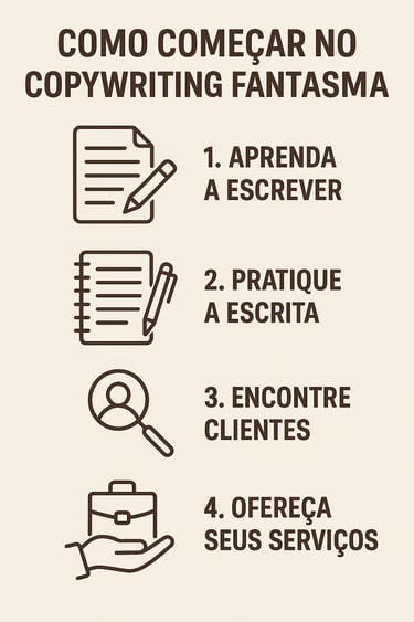 Timeline-visual-mostrando-4-passos-começar-copywriting-fantasma