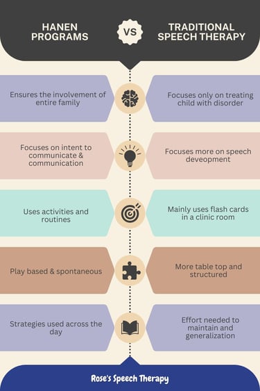 advantages of hanen program