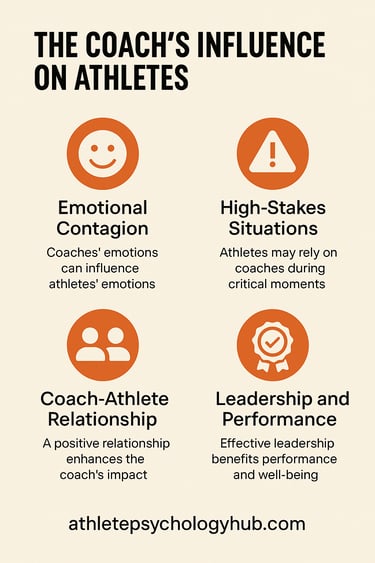how coaches affect athletes visual