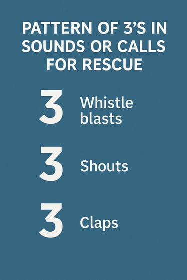 Visual guide explaining pattern of 3s with whistle blasts shouts and claps for rescue