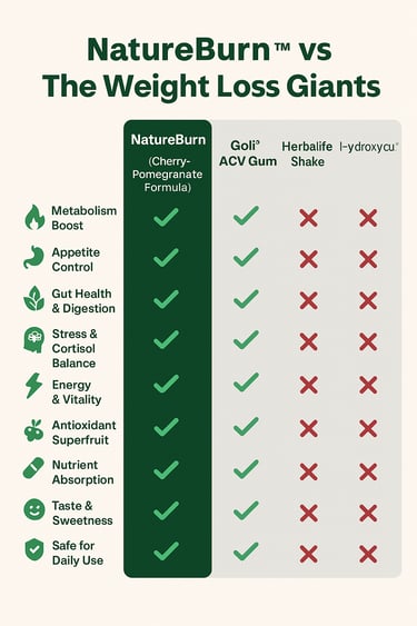 comparison chart with weight loss giants vs naturnburn