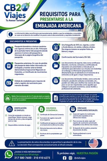 REQUISITOS VISA AMERICANA 