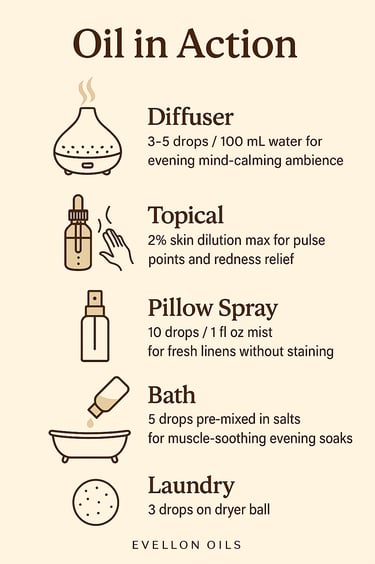 Usage guide with diffuser, topical, pillow spray, bath, and laundry oil instructions.