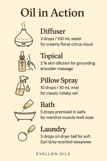 Guide showing diffuser, topical, pillow spray, bath, laundry uses for floral-citrus essential oil