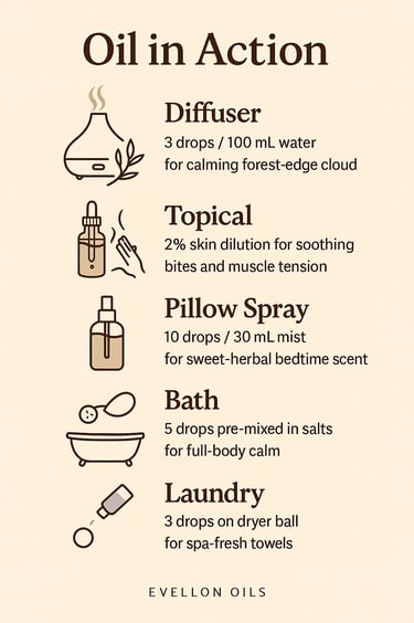 Guide showing diffuser, topical, pillow spray, bath and laundry uses for calming herbal oil blend