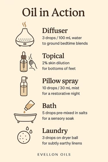 Infographic showing diffuser, topical, pillow spray, bath and laundry oil usage instructions