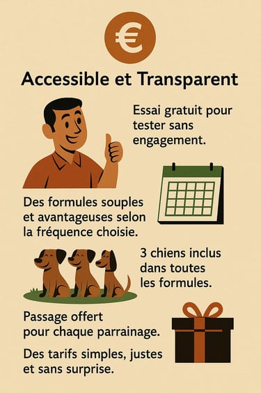 Infographie accessibilité et transparence – essai gratuit, formules souples, tarifs simples