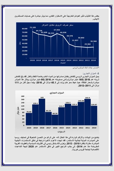 تحليل واقع مناخ الاستثمار في روسيا - عوض الله 