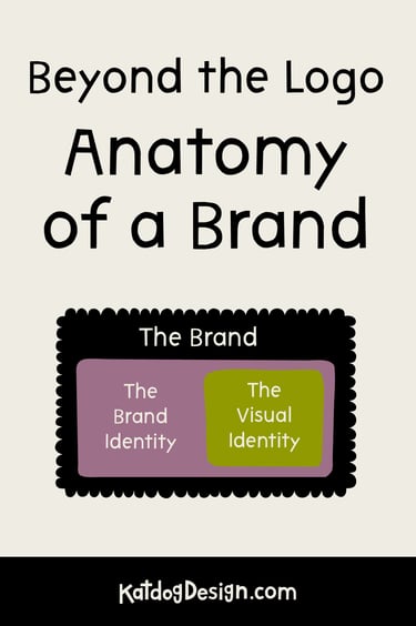 Beyond the Logo, Anatomy of a Brand
