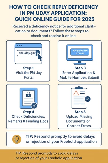 How to Check Reply Deficiency in PM Uday Application