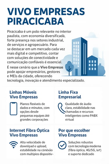 vivo empresas em sorocaba os melhores planos e serviços em piracicaba sp