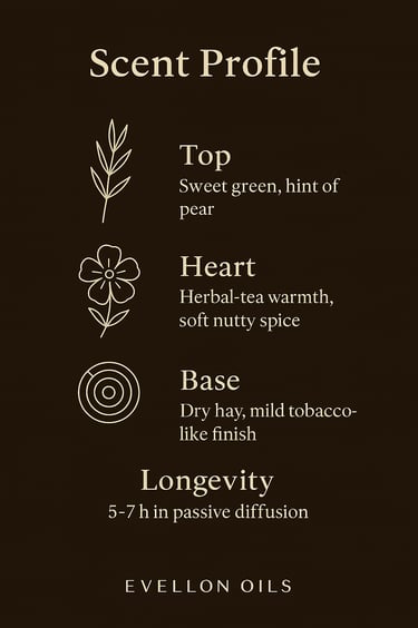 Scent chart with sweet green top, herbal heart, hay base, 5-7h diffusion