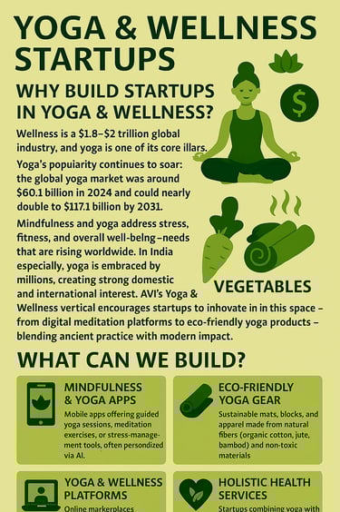 Yoga and wellness startups by AVI venture studio by Startup India