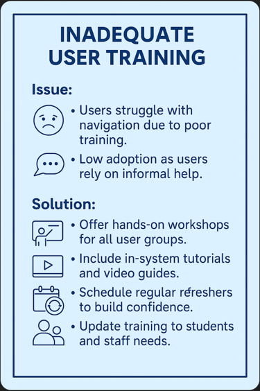 Inadequate User Training - lessons in text at end of this page.