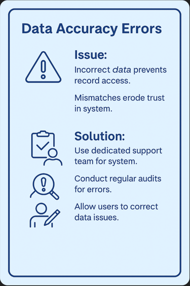 Data Accuracy Errors - lessons in text at end of this page.