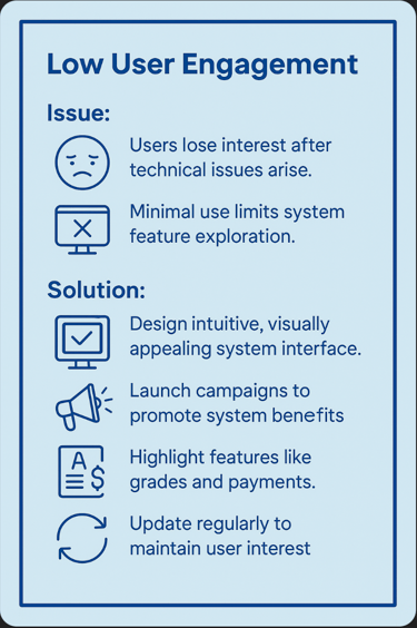 Low User Engagement - lessons in text at end of this page.